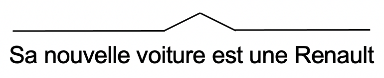 pronounciation diagram