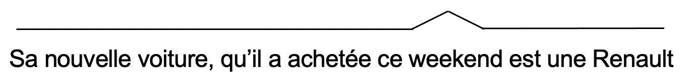 pronounciation diagram