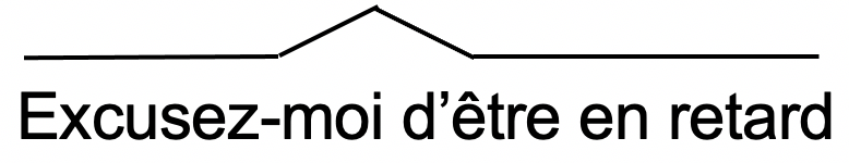 pronounciation diagram